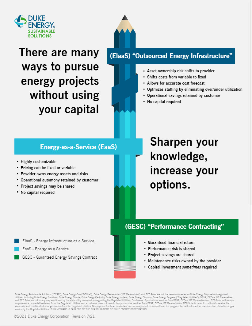 sustainable energy solutions infographic